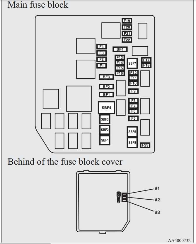 mitsubishi outlander fuse box diagram