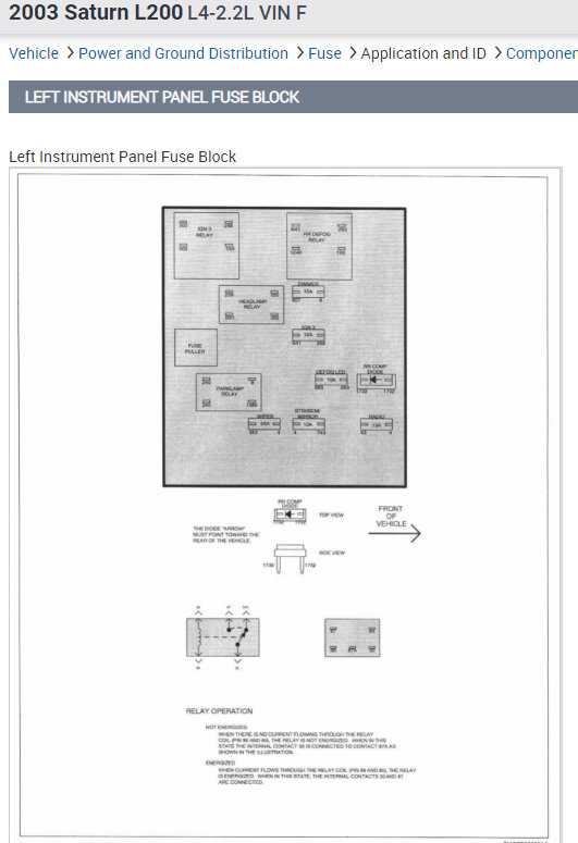 saturn l200 fuse box diagram