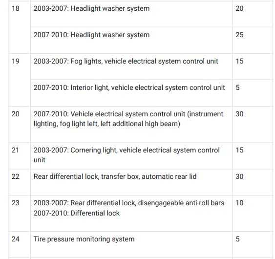 04 porsche cayenne fuse box diagram 04 porsche cayenne fuse box diagram