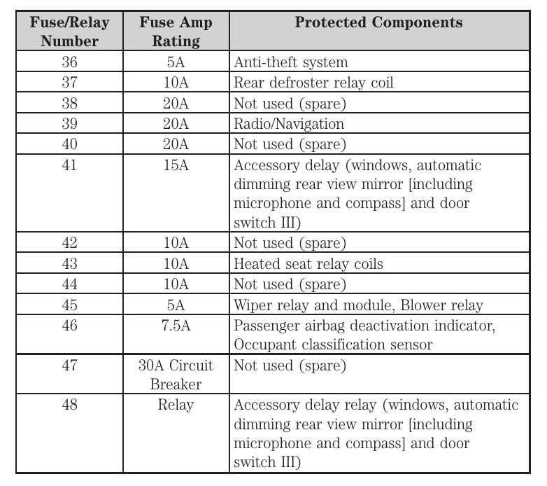 2013 mustang v6 fuse box diagram