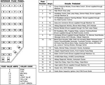 1999 mercury cougar v6 fuse box diagram