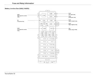 1989 ford taurus fuse panel diagram