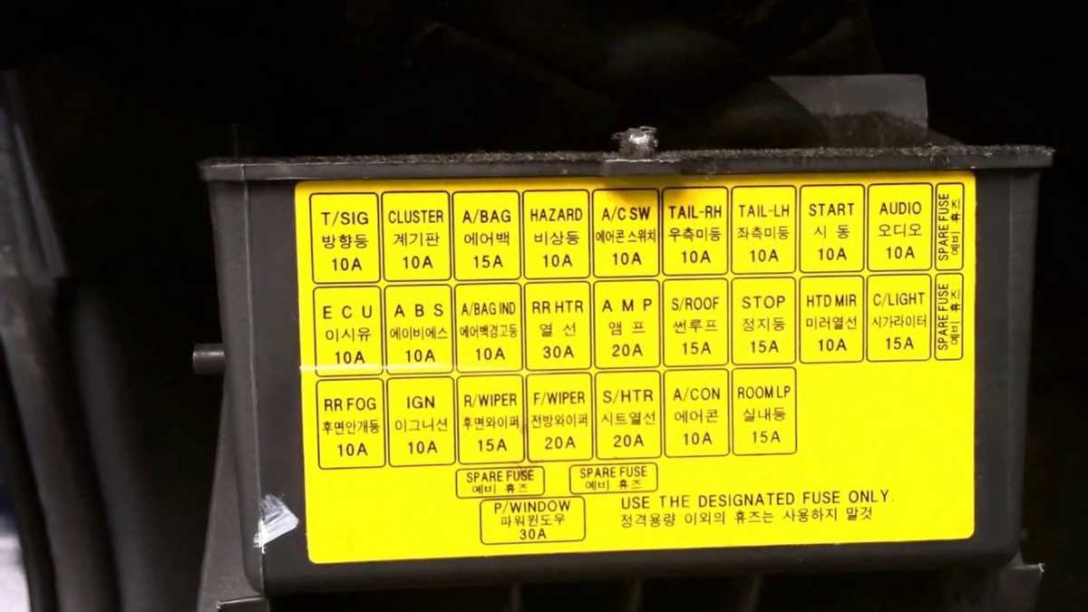 hyundai elantra 2004 fuse box diagram