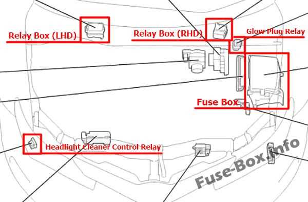 2014 toyota corolla le fuse box diagram