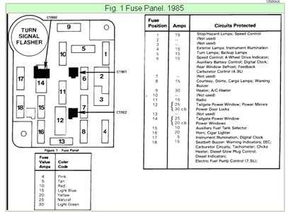 2002 f150 fuse panel diagram