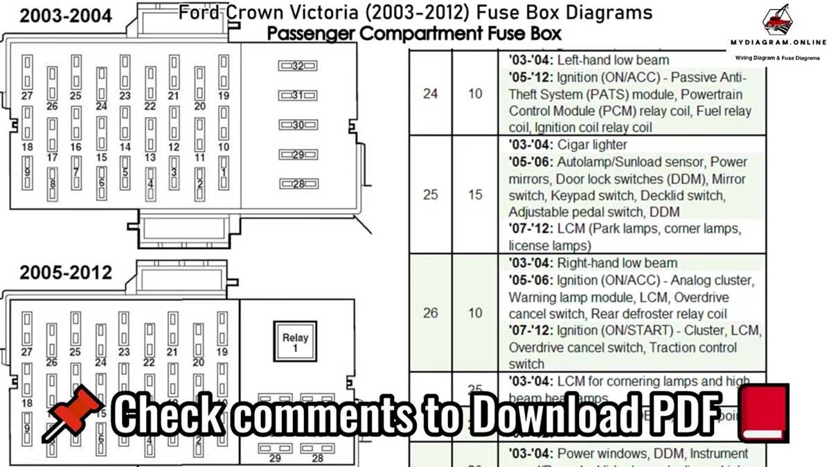 2000 crown victoria fuse diagram