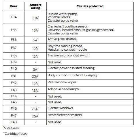 2015 ford focus fuse box diagram