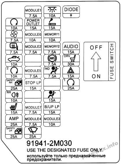 hyundai coupe fuse box diagram