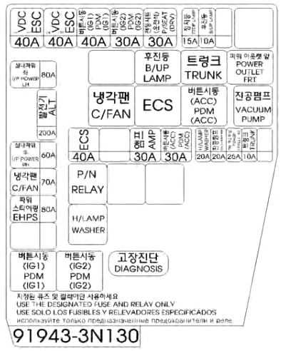 hyundai coupe fuse box diagram