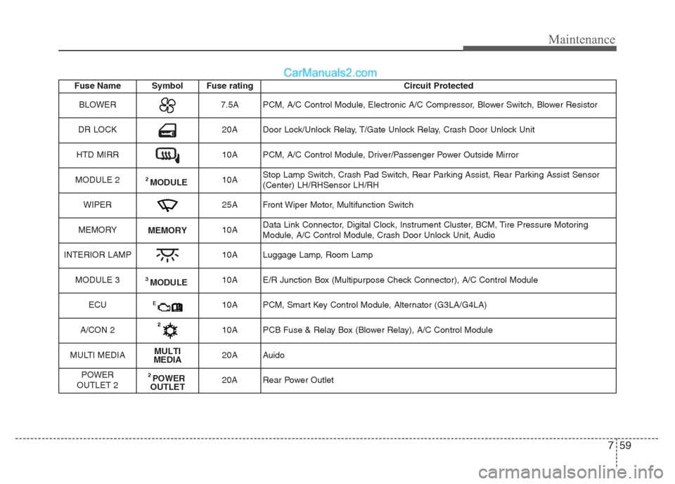 hyundai grand i10 fuse box diagram