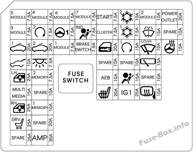 hyundai i30 2008 fuse box diagram