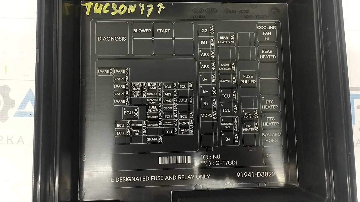 hyundai tucson fuse box diagram