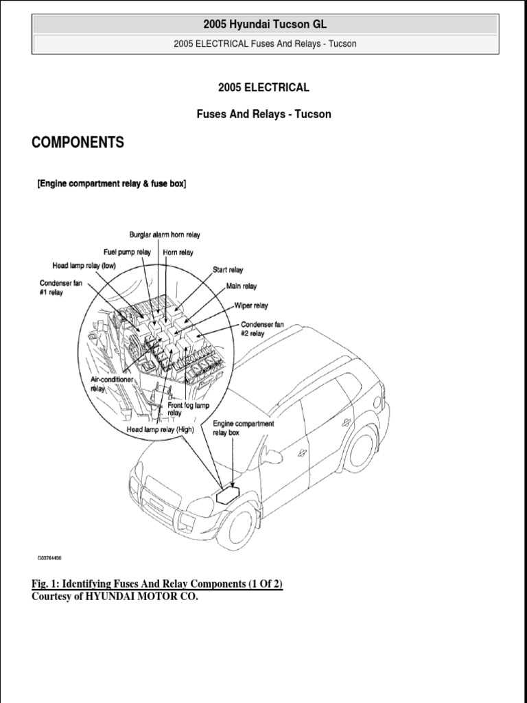 hyundai tucson fuse diagram
