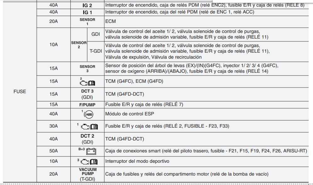 hyundai veloster fuse box diagram