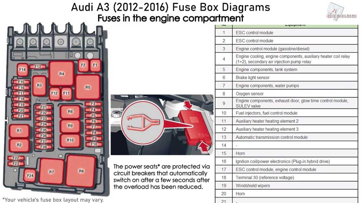 2014 audi a3 fuse box diagram