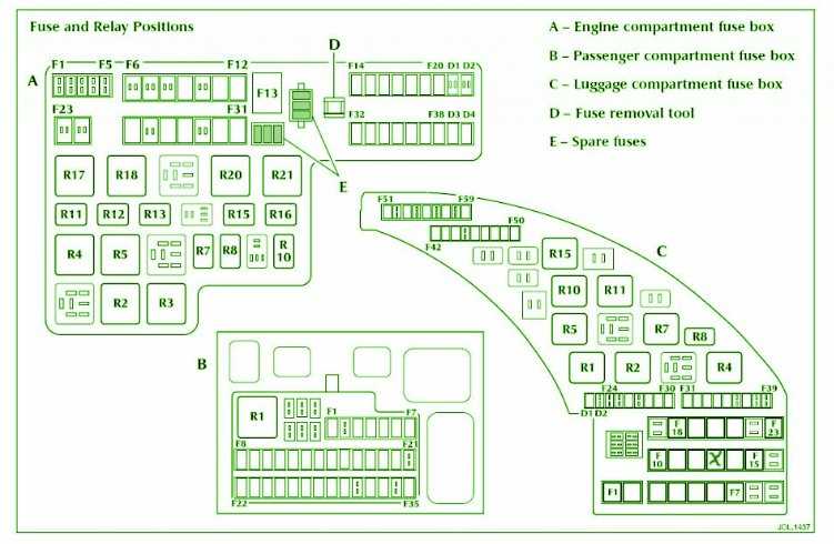 1994 chevy jeep fuse box diagram