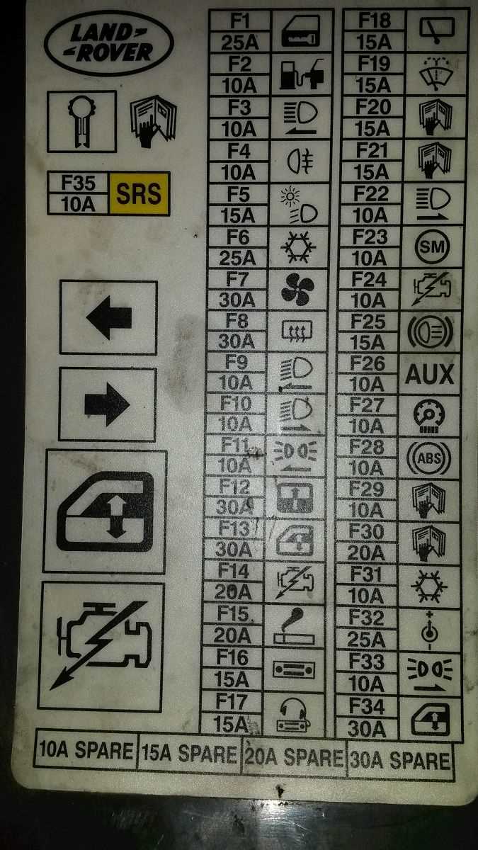 land rover discovery 2 fuse box diagram