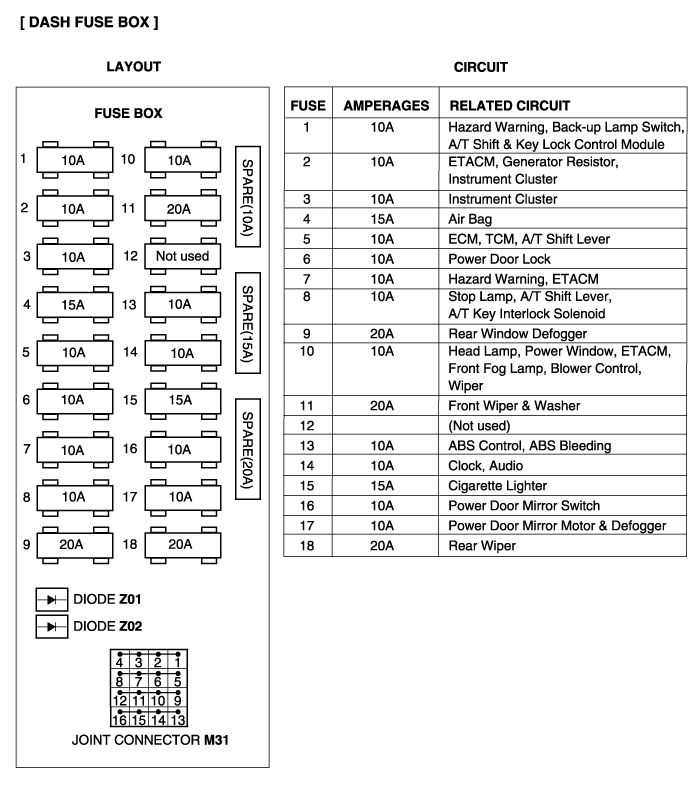 hyundai tiburon fuse box diagram