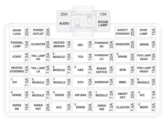 hyundai accent fuse box diagram hyundai accent fuse box diagram