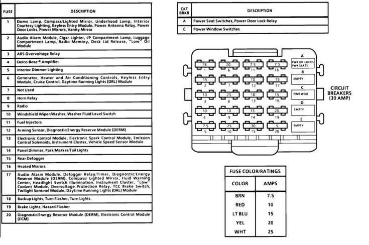 1986 chevy s10 fuse box diagram