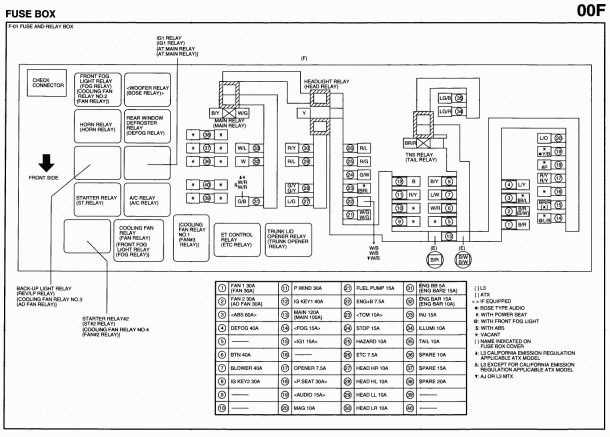 rx7 fd fuse box diagram