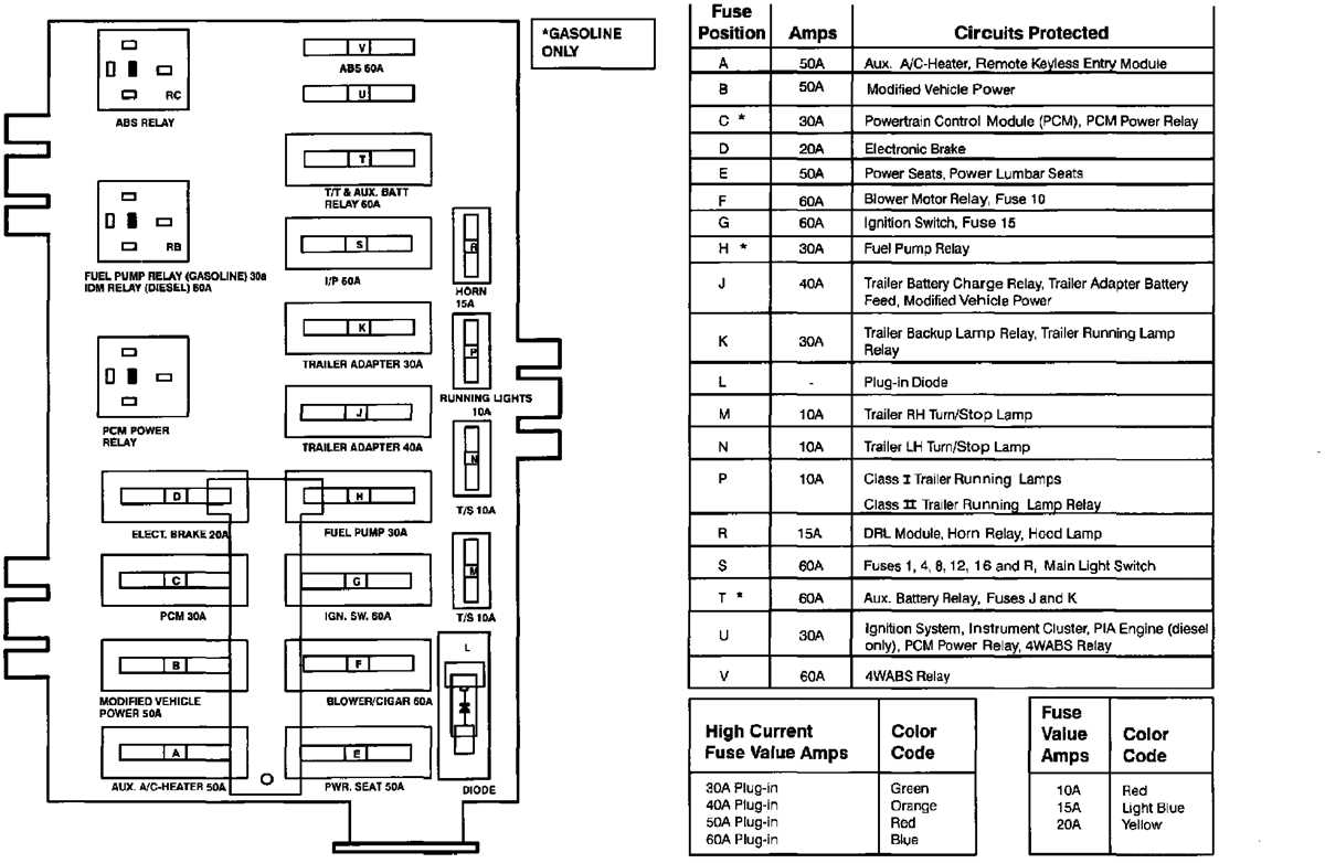 2007 ford e250 van fuse box diagram