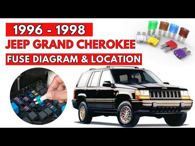 1996 jeep cherokee country under hood fuse box diagram
