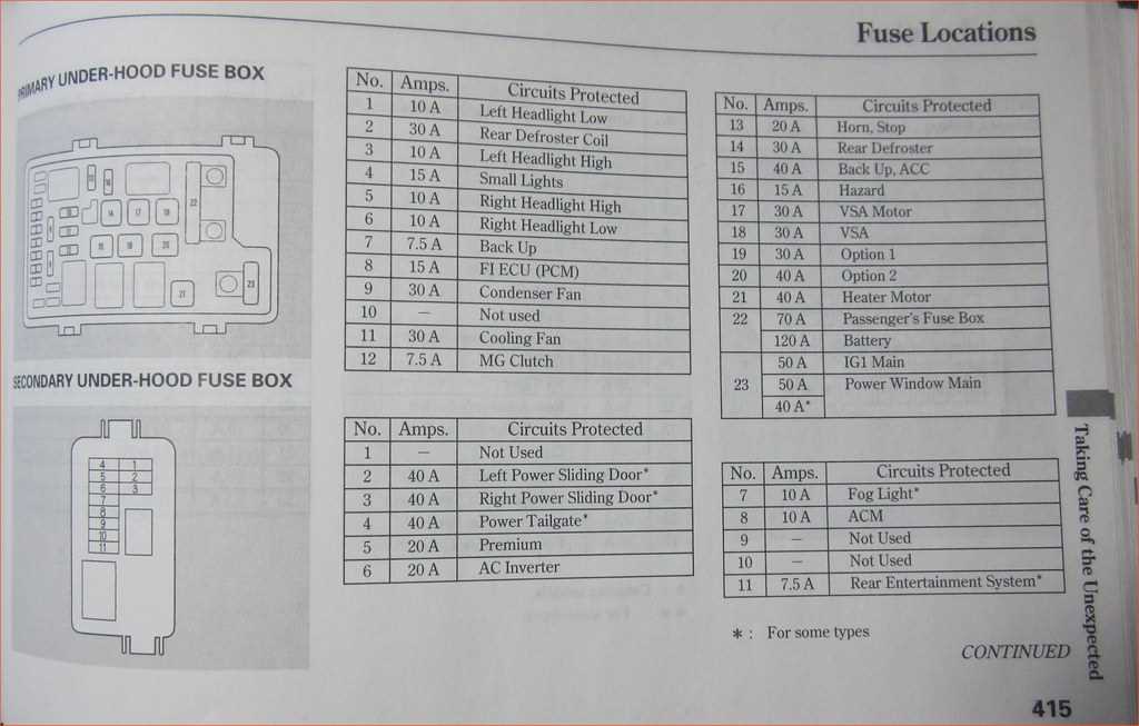 2007 honda odyssey fuse box diagram