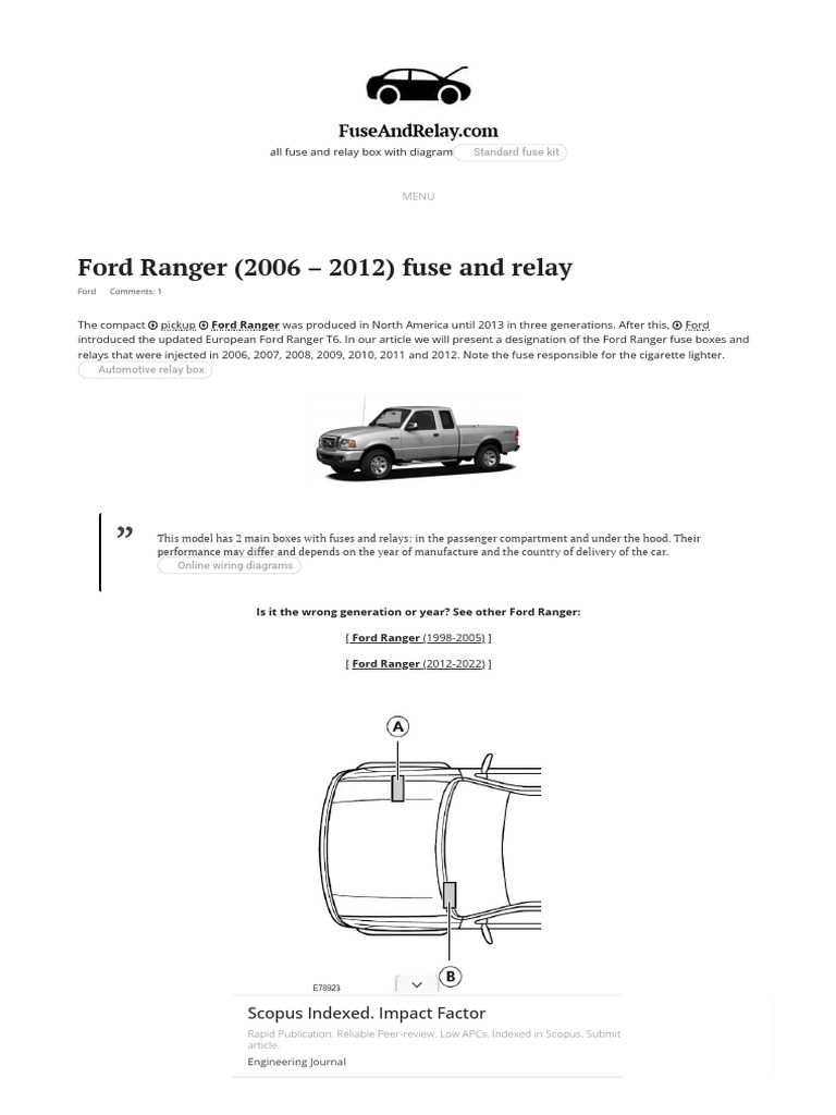 1998 ford ranger interior fuse box diagram