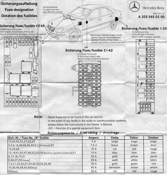 w212 fuse box diagram