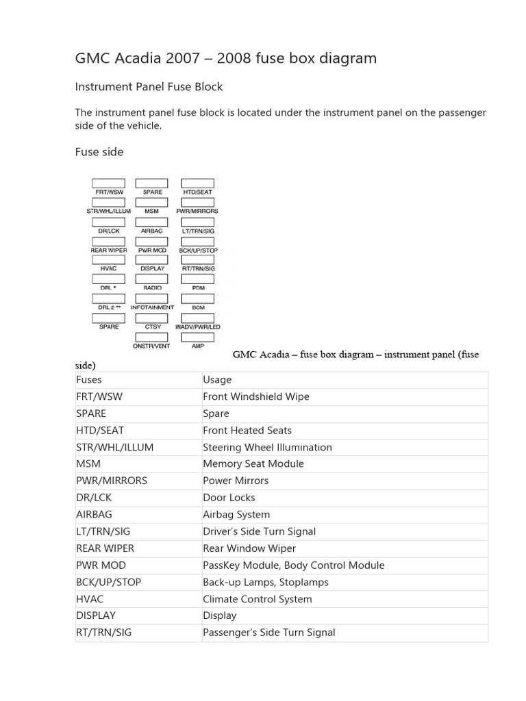 1984 gmc sierra fuse box diagram