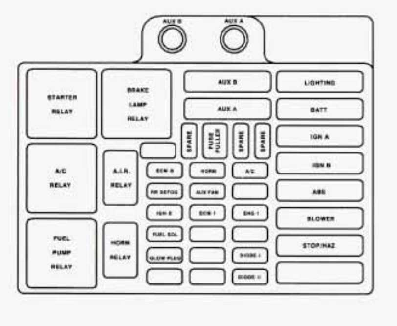 1997 chevy tahoe fuse box diagram