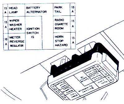 datsun redi go fuse box diagram