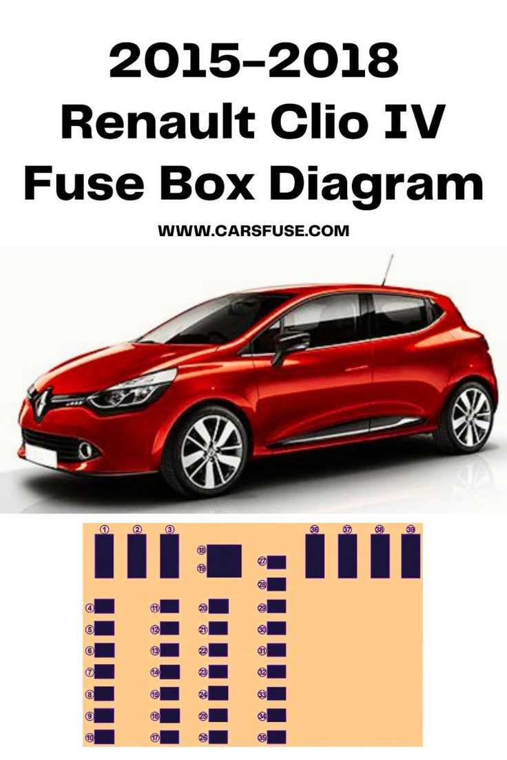 renault clio mk3 fuse box diagram