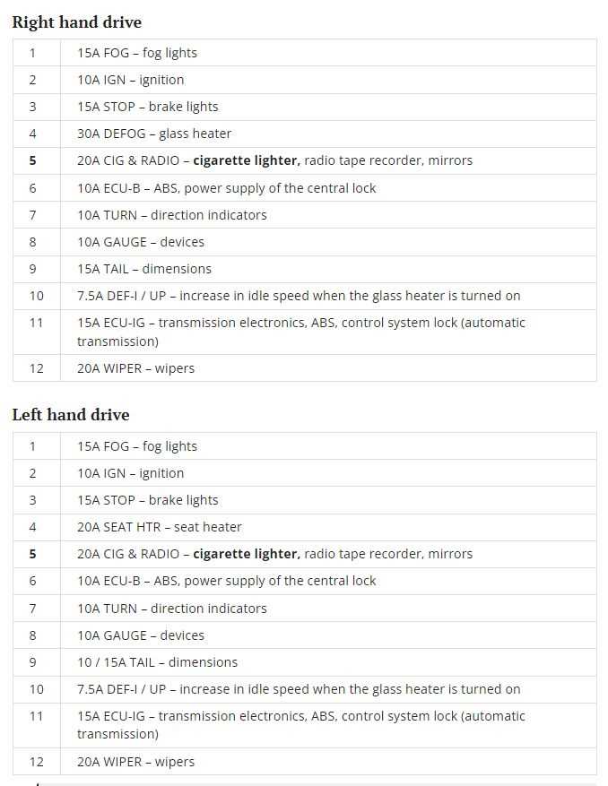 1996 toyota corolla fuse box diagram