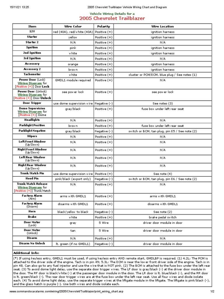 2003 trailblazer fuse diagram 2003 trailblazer fuse diagram