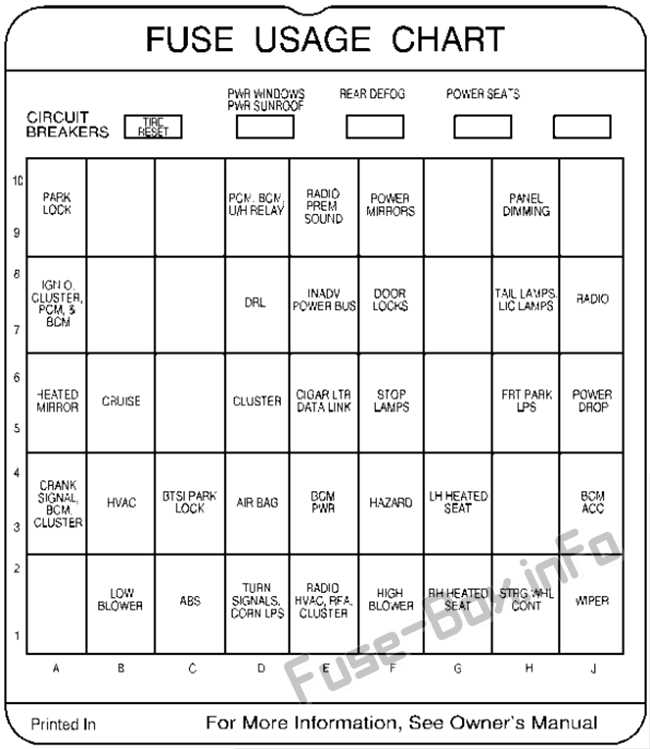 buick grand national fuse panel diagram