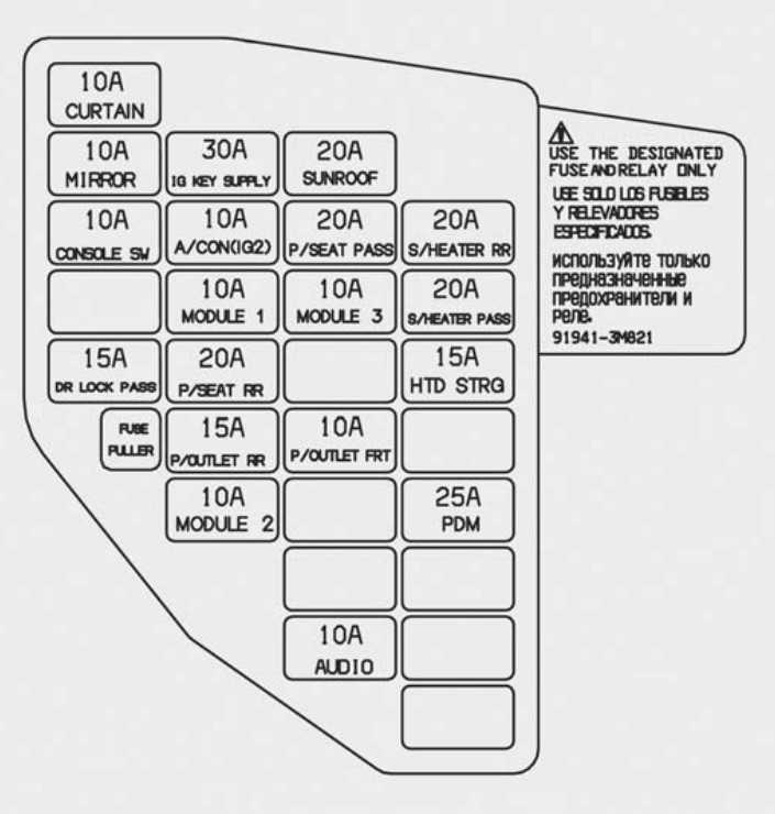 hyundai coupe fuse box diagram