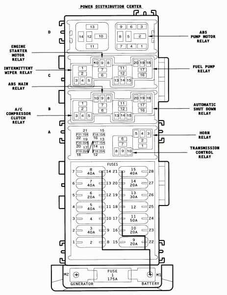 96 jeep grand cherokee fuse box diagram