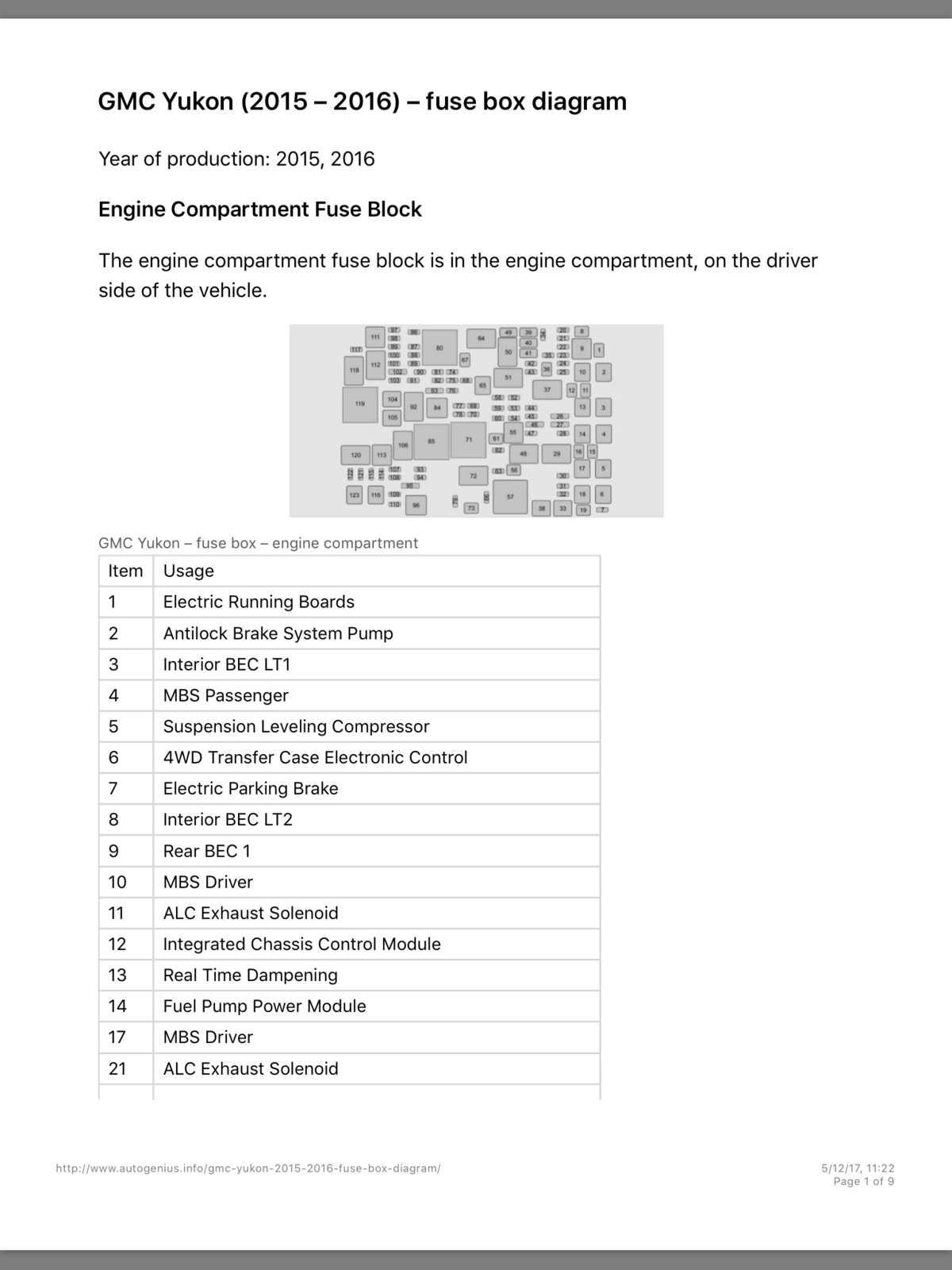 2015 chevy tahoe rear fuse box diagram
