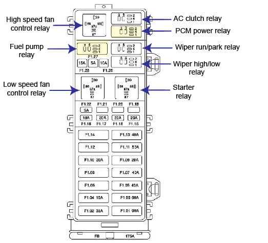 1997 ford taurus fuse diagram