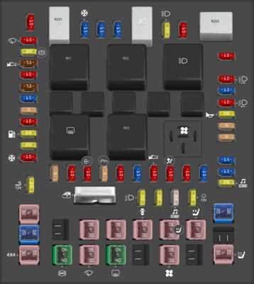 fuse box diagram for a 1997 ford f150