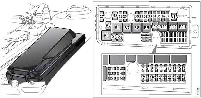 saab fuse box diagram