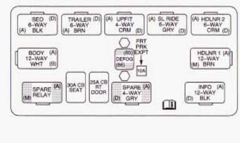 2003 suburban fuse diagram