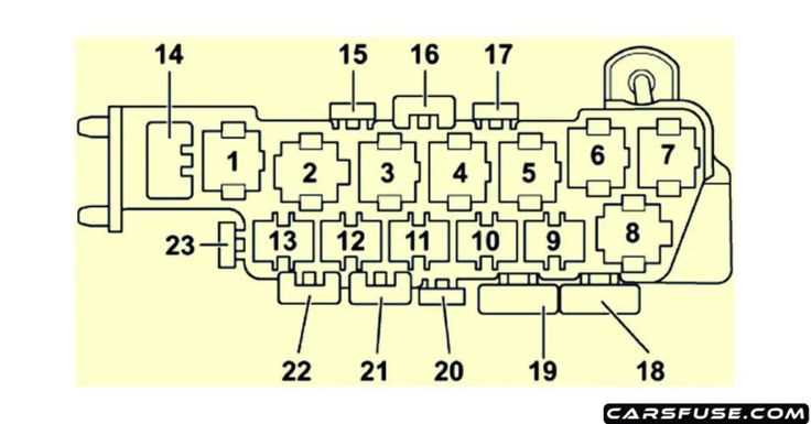 c5 fuse box diagram