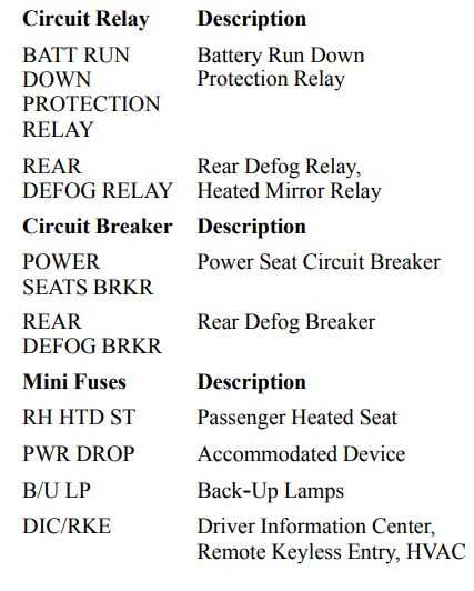 impala fuse box diagram impala fuse box diagram