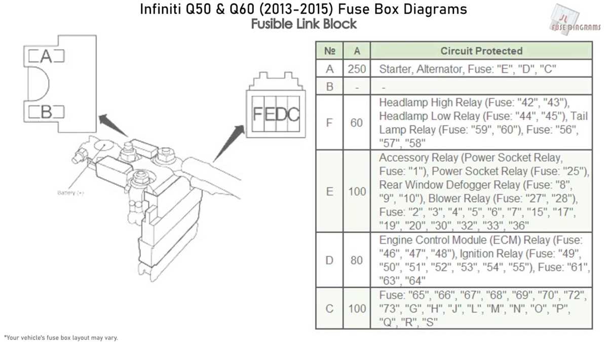 infiniti q60 fuse box diagram infiniti q60 fuse box diagram