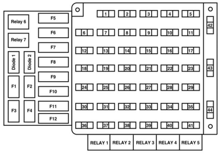 rv fuse box diagram rv fuse box diagram