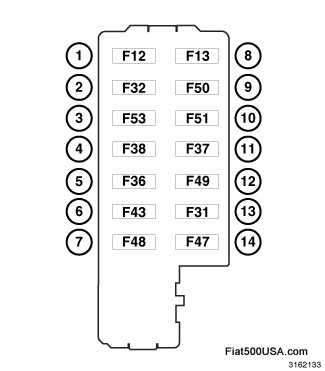 interior fuse box diagram