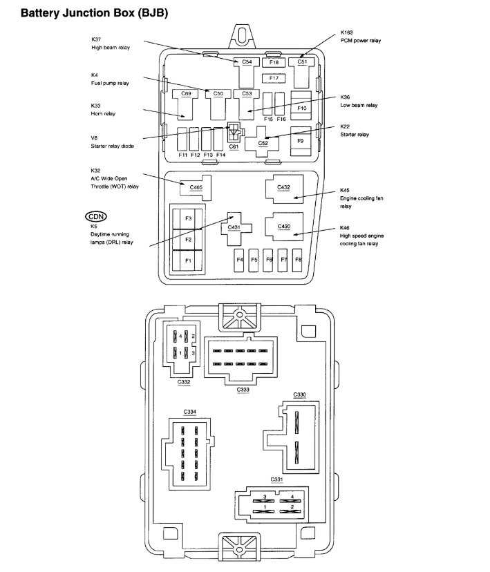 1999 mercury cougar fuse panel diagram